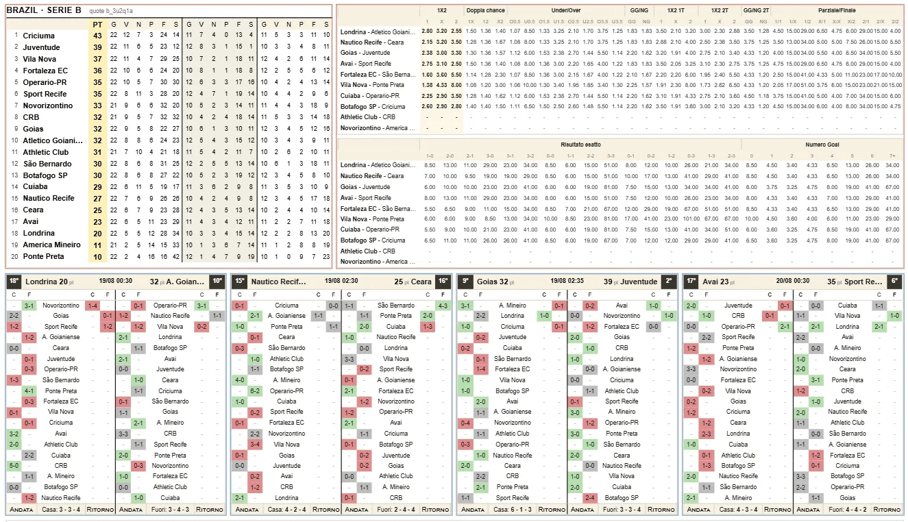 Classifica, listino quote completo e ruolini sulla stessa pagina